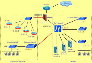 中小型企業(yè)網(wǎng)絡(luò)拓?fù)湟?guī)劃與設(shè)備配置建議